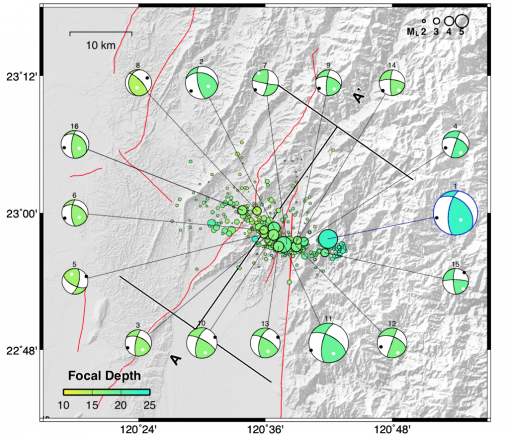 Unusual earthquake sequence analysis and its tectonic implications
