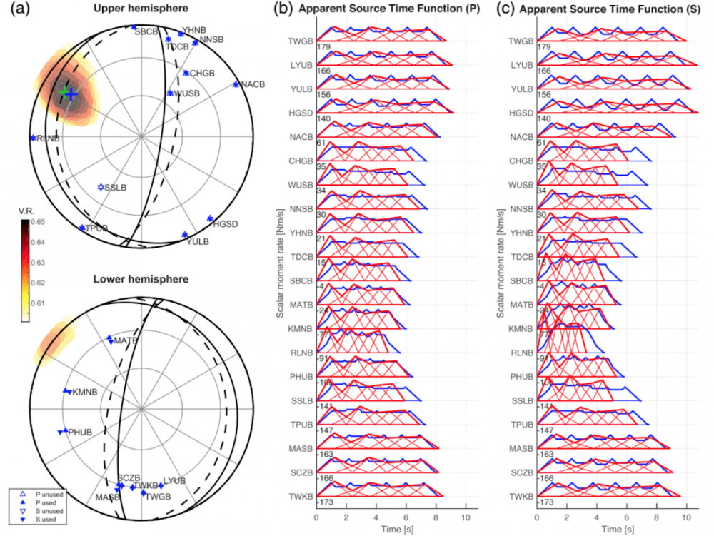 Source properties and rupture behavior