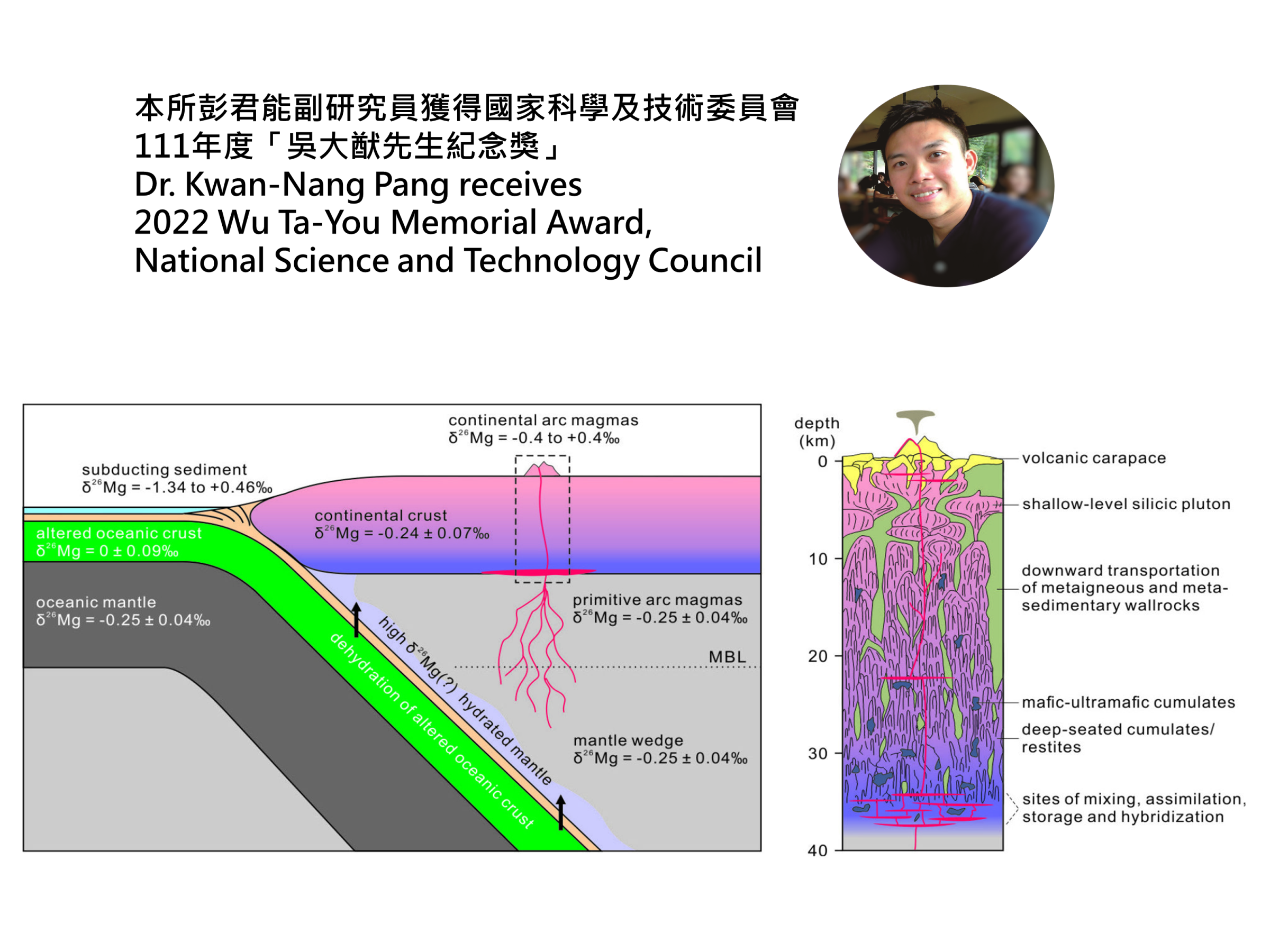 2022-08-25 本所彭君能副研究員獲得111年度國家科學及技術委員會吳大猷先生紀念獎