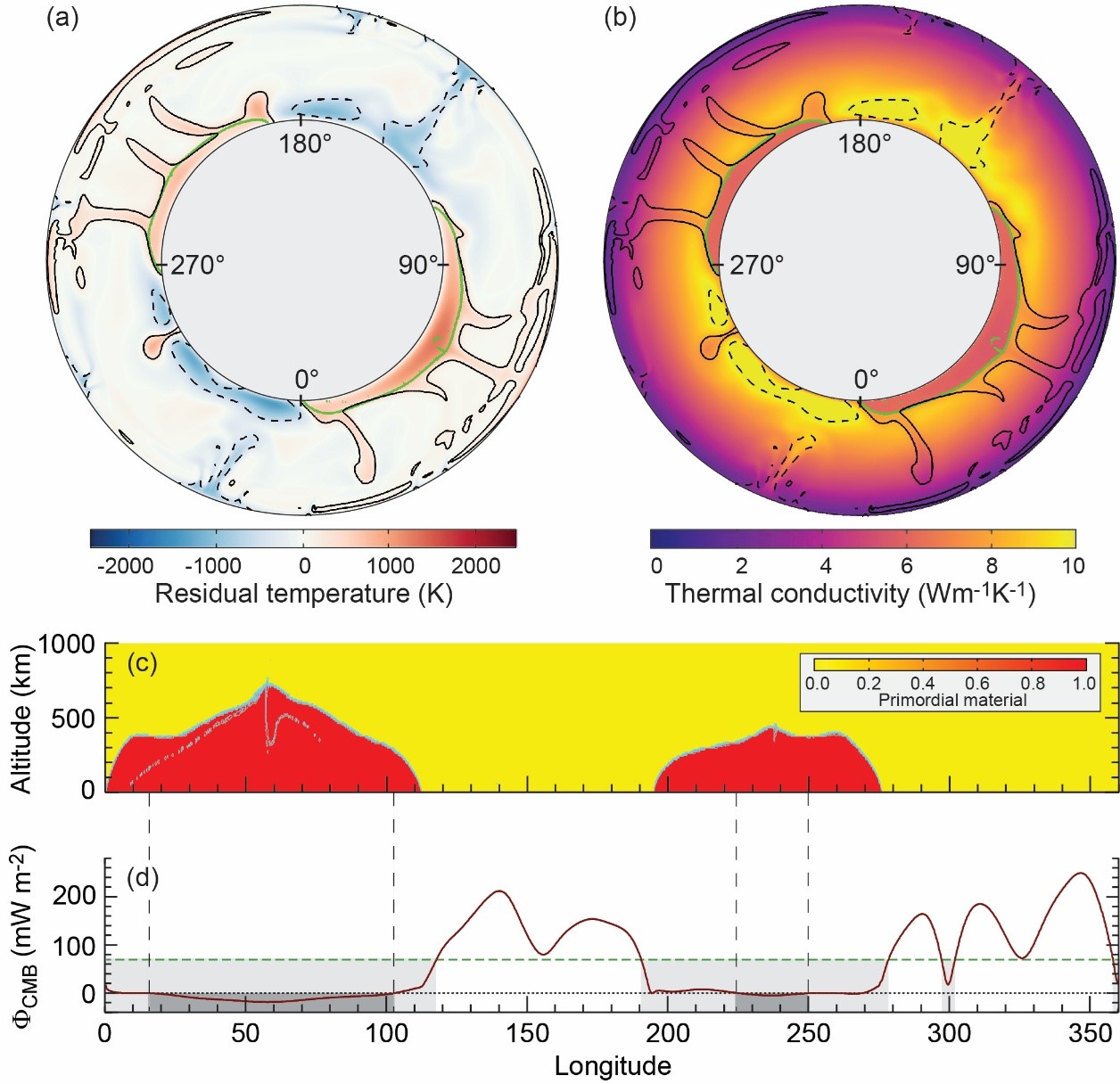 IES Research Fellow Frédéric Deschamps contributed an invited article to the Academia Sinica Newsletter column entitled: “The Fickleness of the Earth’s Magnetic Field.”