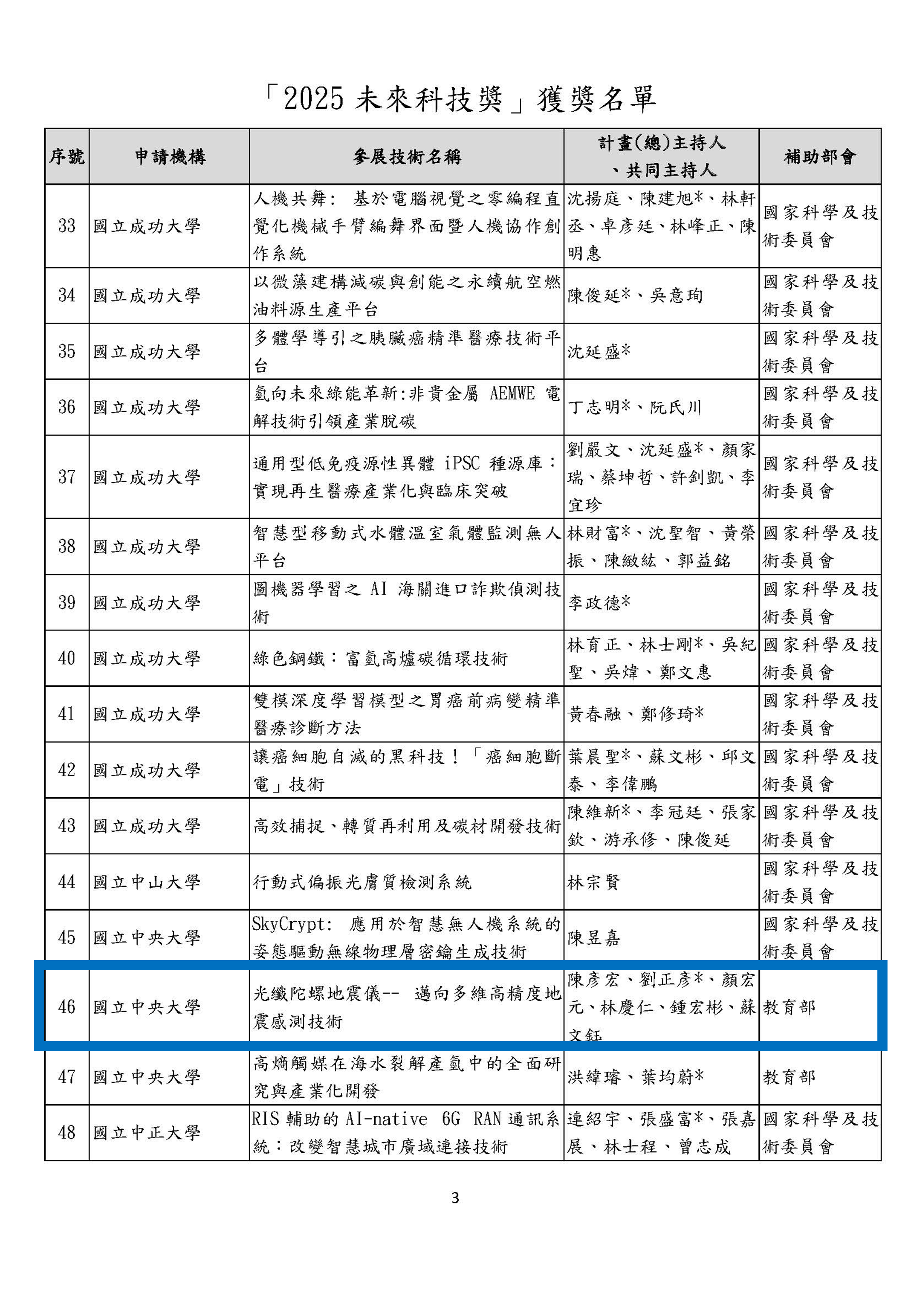 2025 Future Tech Award