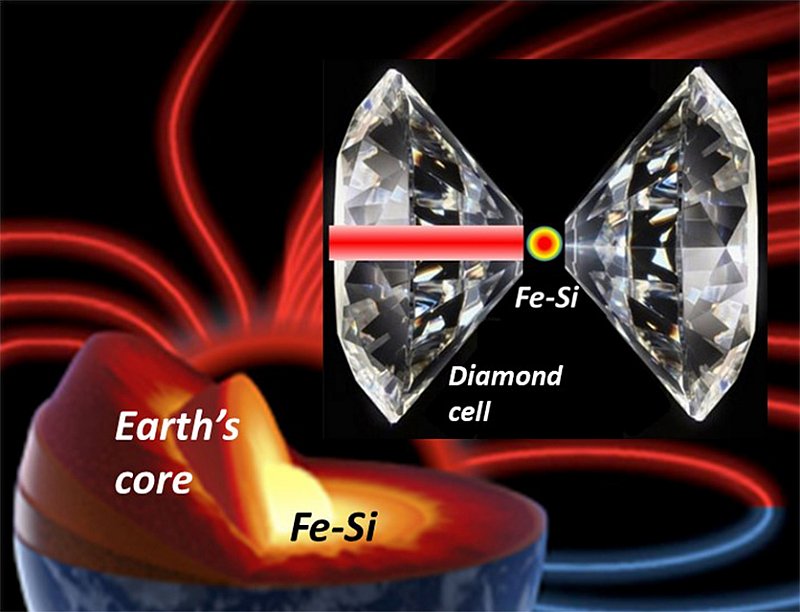 2020-07-07 IES High-pressure Mineral Physics Laboratory Research Published in Nature Communications
