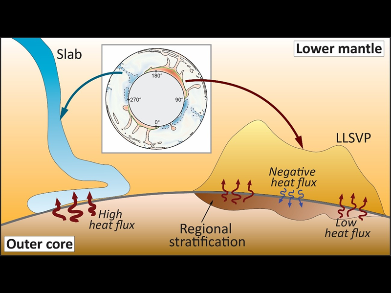 IES Research Fellow Frédéric Deschamps and his research team’s findings have been published in Nature Geoscience