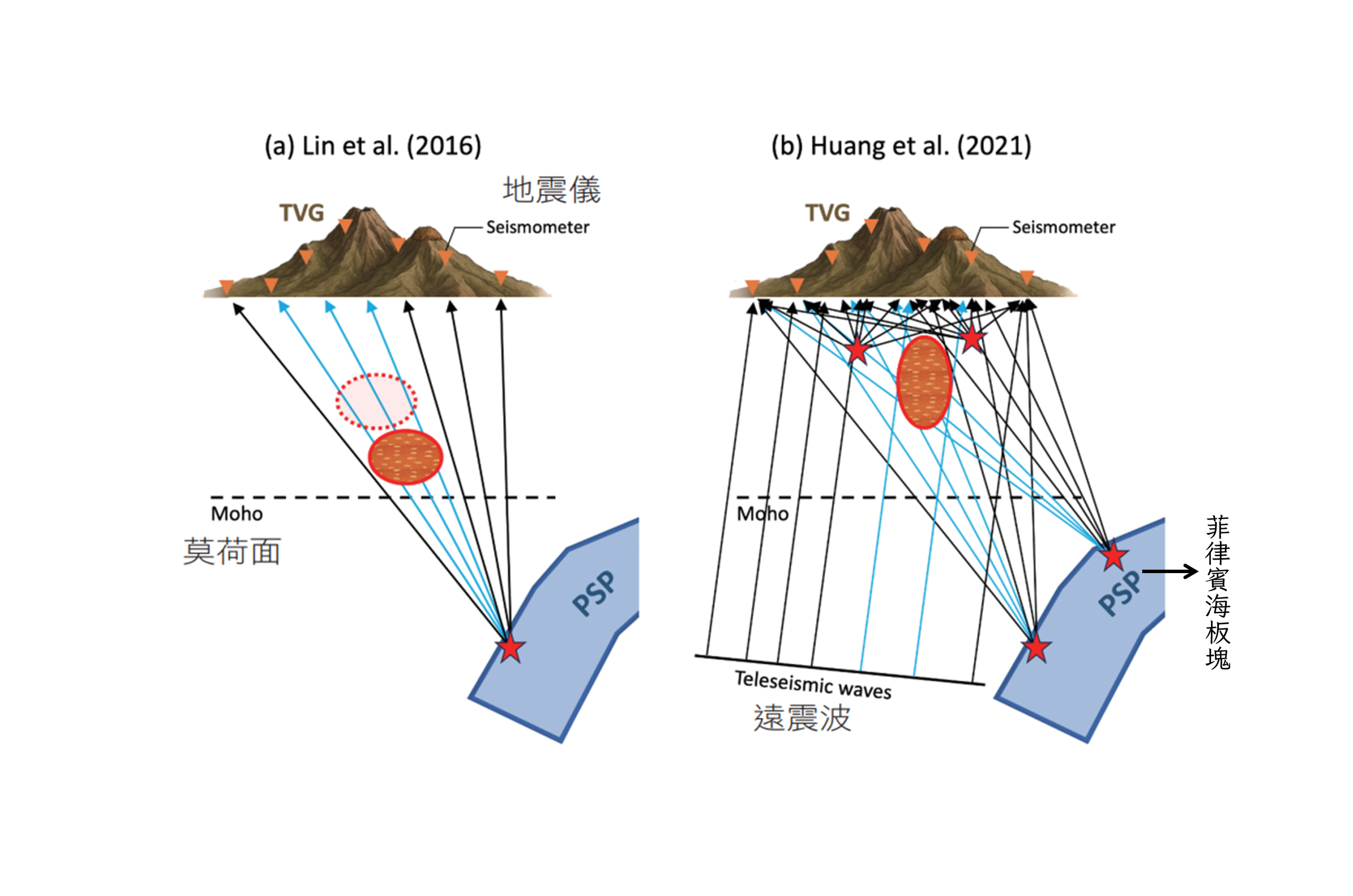 大屯火山岩漿庫的前世今生-大臺北地區的危險鄰居？