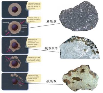 高精密度鎢同位素組成的分析與小行星之地心分化作用