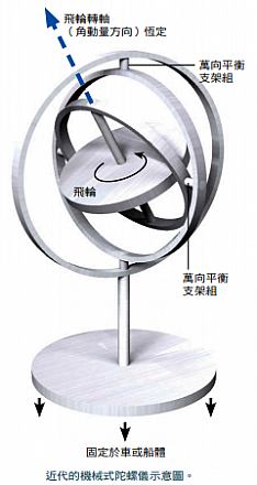 蒼茫大地何去何從：方向為憑 - 科學人, 124, June, 2012.