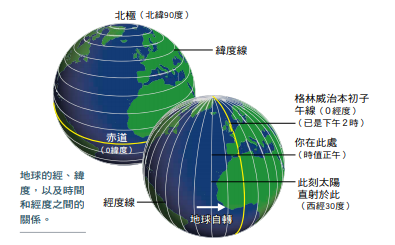 蒼茫大海何去何從：經緯之辨, 科學人, 123, May, 2012