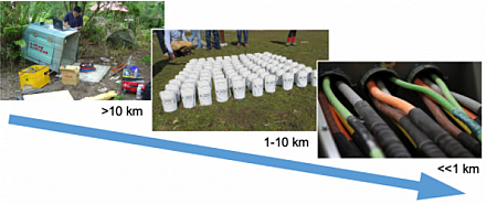 Fiber-optic sensing in seismology and Milun fault deep drilling project, reported by Physics Bimonthly