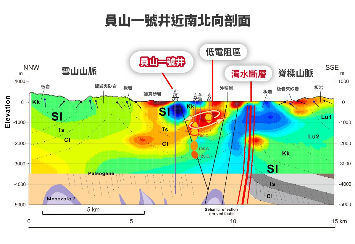 臺灣地熱在哪裡？看科學家如何建模地下世界，探勘最深層的能源寶藏
