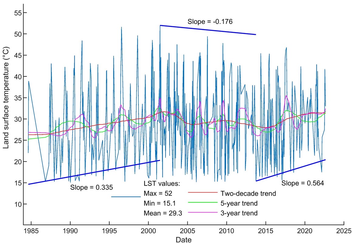 Tatun Volcanic System: Thermal Patterns and Earthquake Correlation (2023)