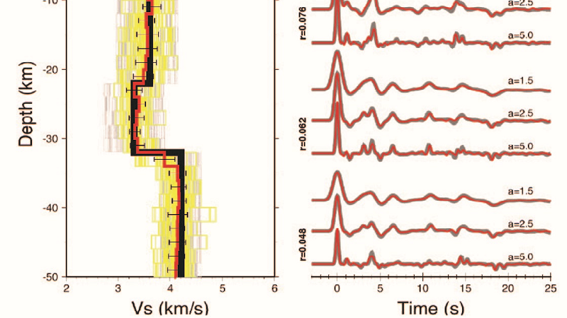 Deep crust analysis beneath northern Vietnam by using receiver functions: Implications for SE Asia continental extrusion