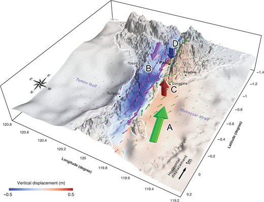 Complex Triggering Supershear Rupture of the 2018 Mw 7.5 Palu, Indonesia, Earthquake Determined from Teleseismic Source Inversion