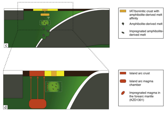 Tracking the magmatic response to subduction initiation in the forearc mantle wedge: Insights from peridotite geochemistry of the Guleman and Kızıldağ ophiolites, Southeastern Turkey
