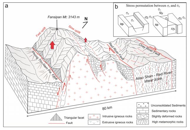 Deformation patterns and potential active movements of the Fansipan mountain range, northern Vietnam