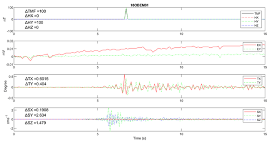 Evaluations of an ocean bottom electro-magnetometer and preliminary results offshore NE Taiwan