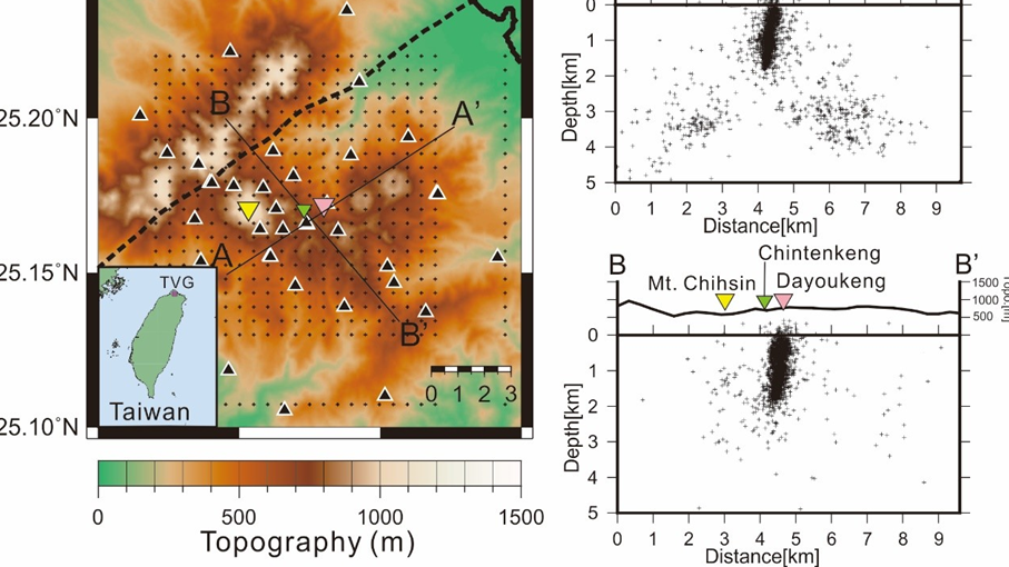 Active Volcanism Revealed from a Seismicity Conduit in the Long-resting Tatun Volcano Group of Northern Taiwan