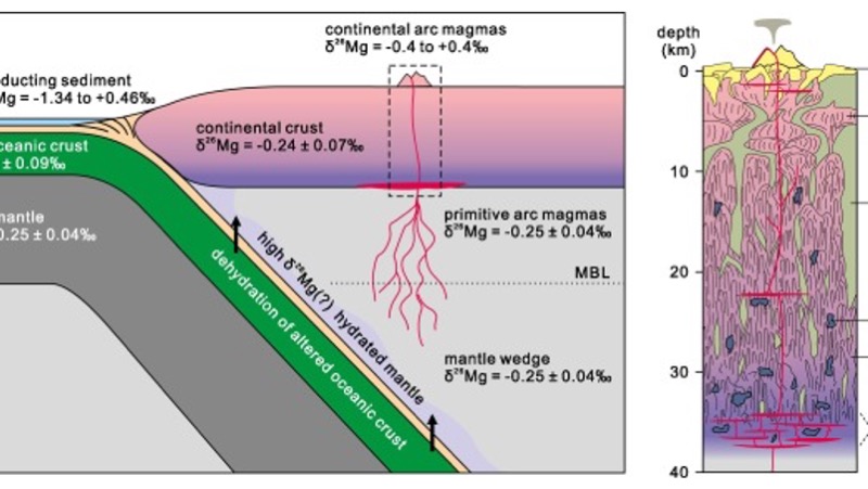 Magnesium isotopic systematics of the Makran arc magmas, Iran: Implications for crust-mantle Mg isotopic balance