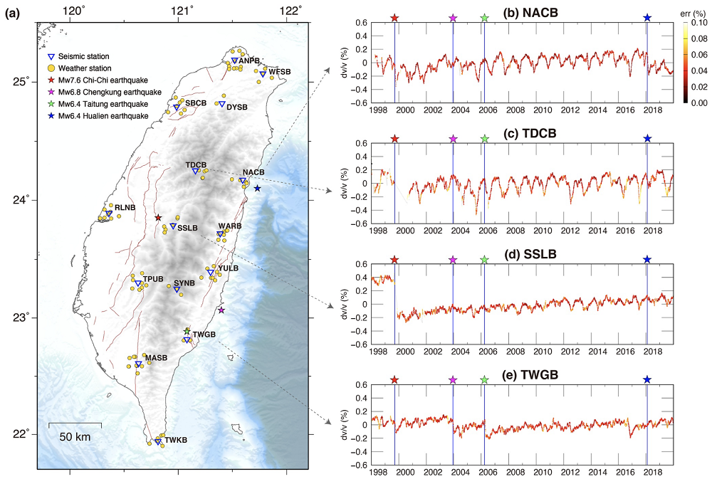 Controls on seasonal variations of crustal seismic velocity in Taiwan using single-station cross-component analysis of ambient noise interferometry