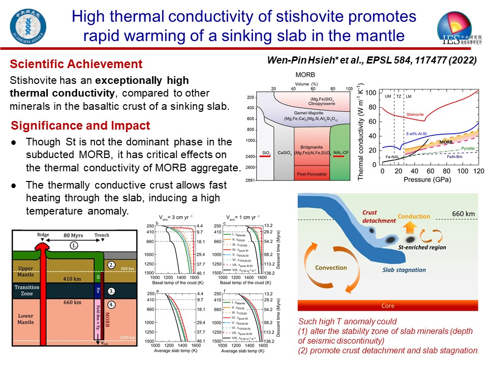 wph-epsl-2022-highlight