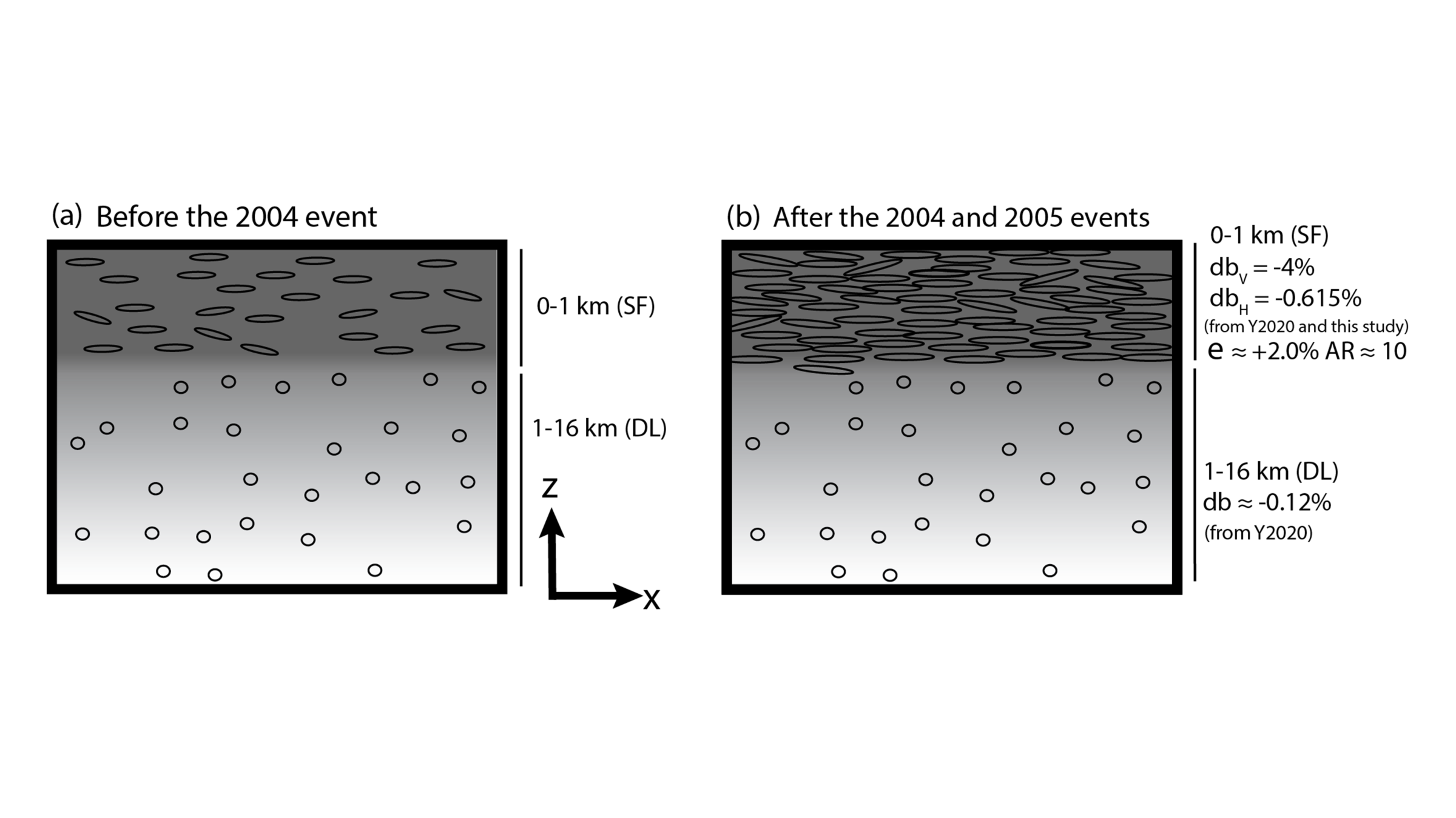 Rayleigh-Love Discrepancy Highlights Temporal Changes in Near-Surface Radial Anisotropy After the 2004 Great Sumatra Earthquake
