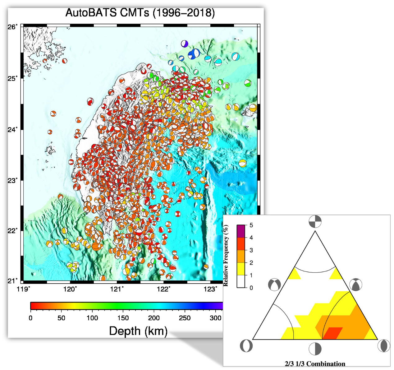 AutoBATS Focal Mechanism