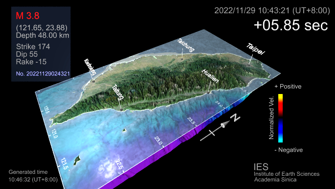 Real-Time Online Earthquake Simulation System